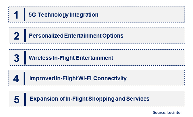 Emerging Trends in the In-Flight Entertainment and Connectivity Market